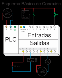 Resultado de imagen para conexion plc
